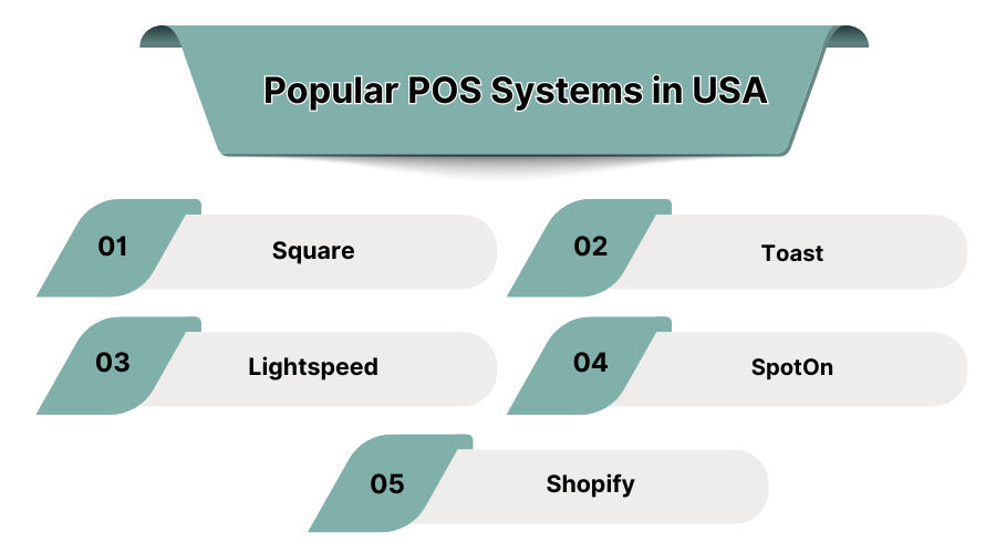 Popular POS Systems in USA